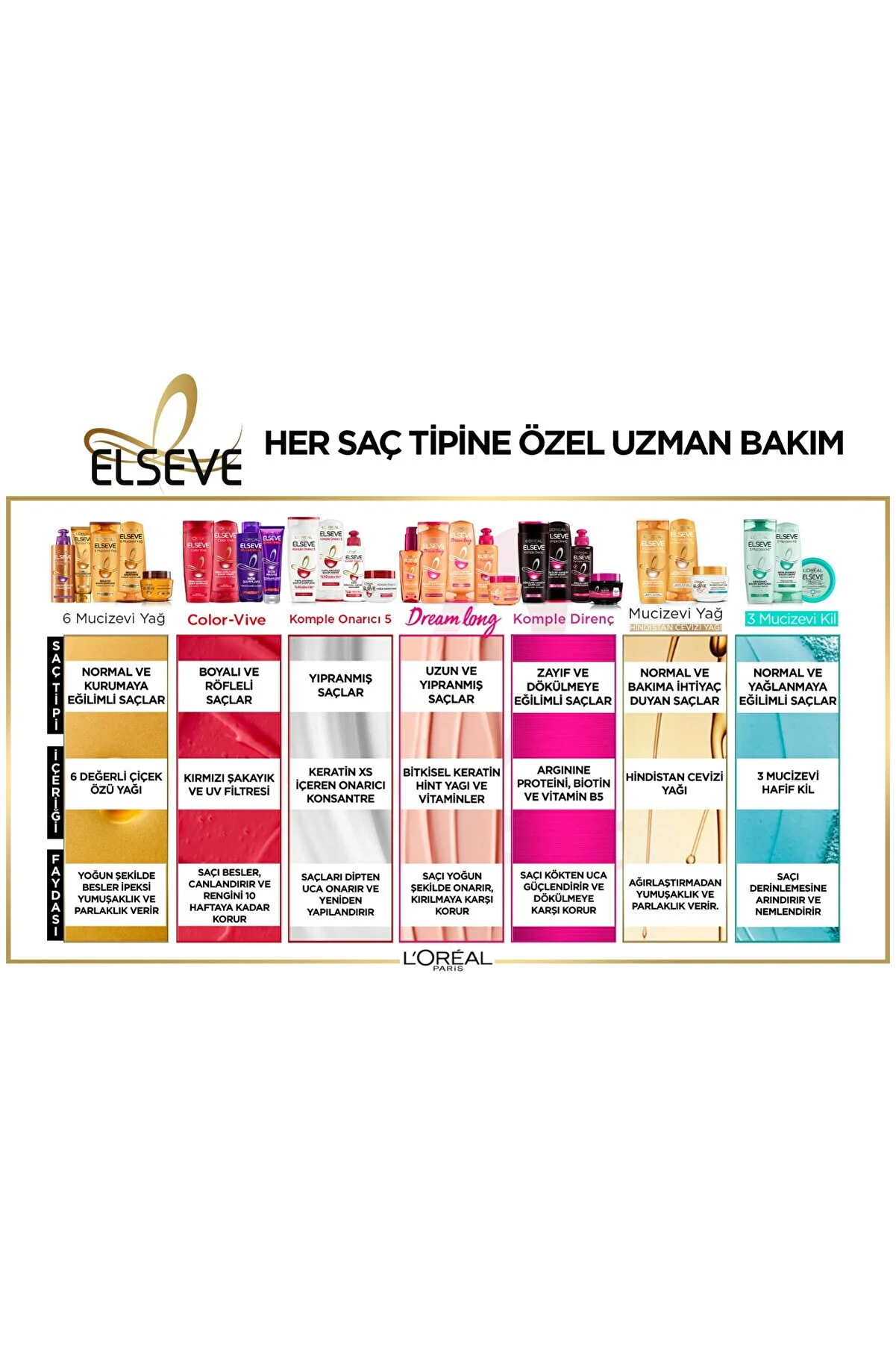 Elseve Miracle Cream Oil Normal