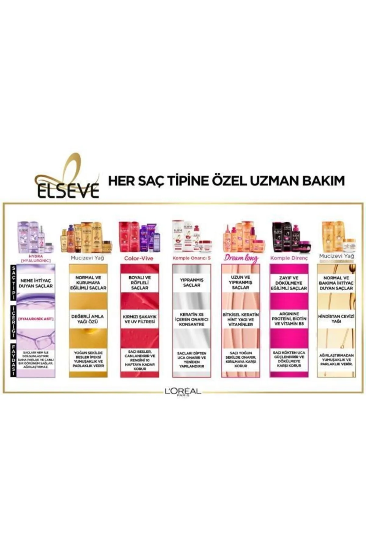 Elseve [Hyaluronic] Moisture Plumping Serum
