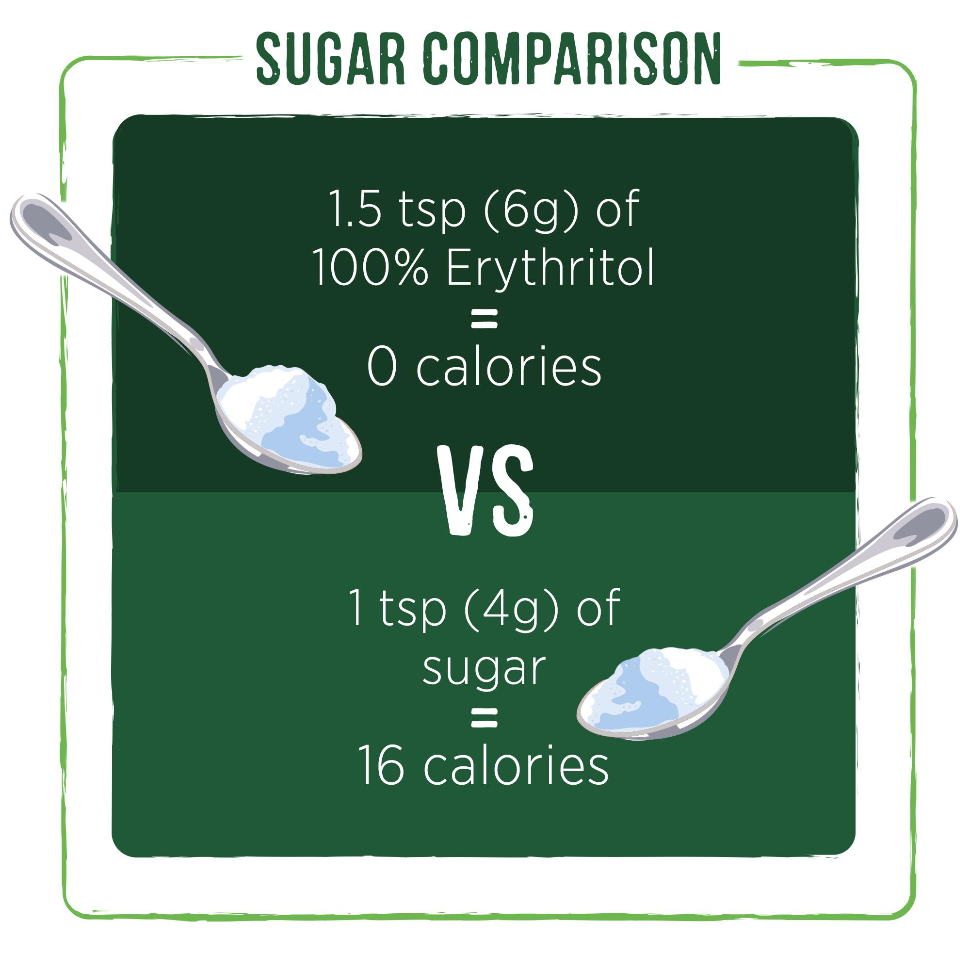 Pure via 100% erythritol nature sweet