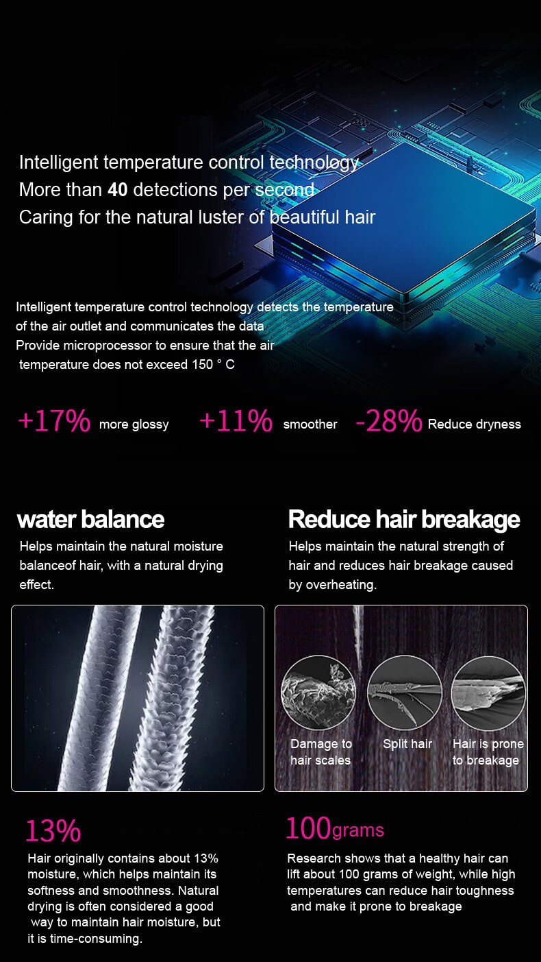 Hanar Electric Hair Dryer
