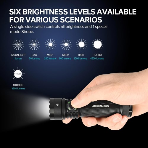 ACEBEAM E75 High-Performance Flashlight