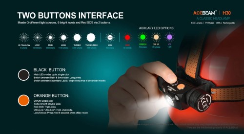 Acebeam H30 Usbc Rechargeable Brightest Headlamp