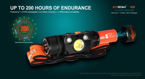 Acebeam H30 Usbc Rechargeable Brightest Headlamp