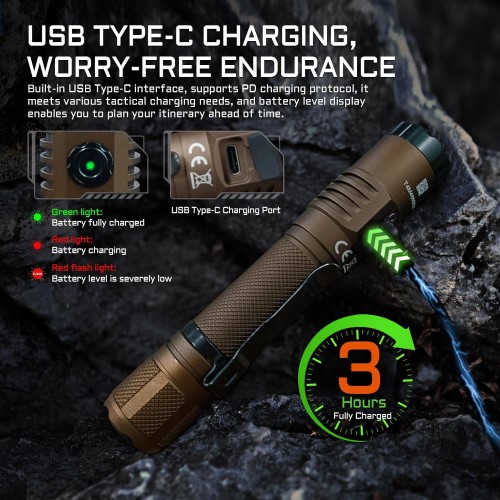Acebeam T35 1900 lumens Compact Tactical Flashlight