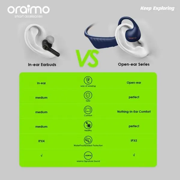 Oraimo Open Ear Sport Headphones