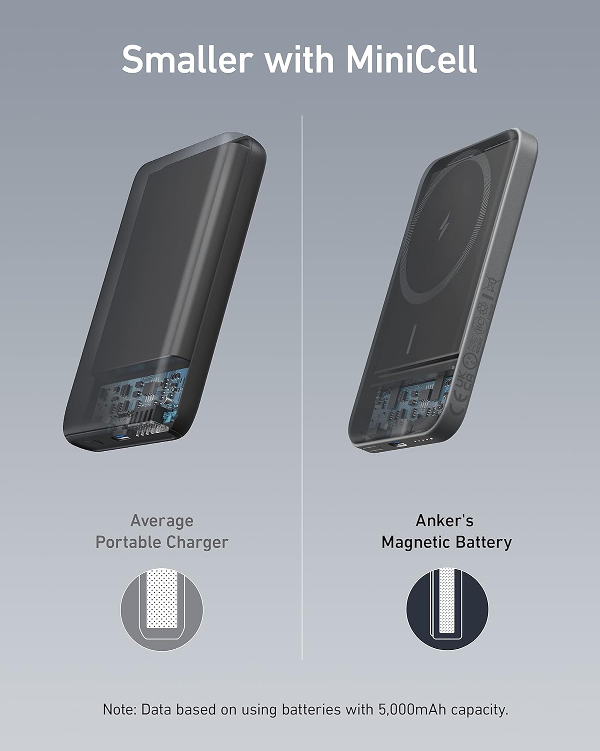 Anker 621 Magnetic Battery (MagGo) 5000mAh