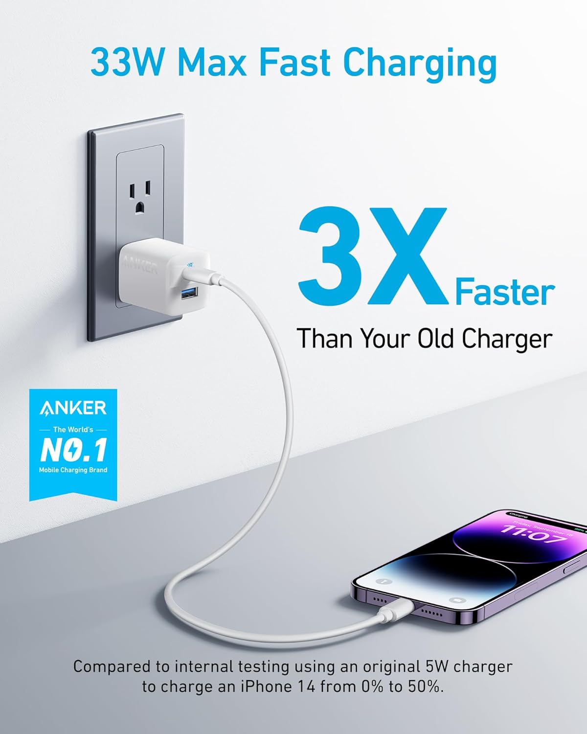 Anker 323 Dual Port Charger 33W Charger