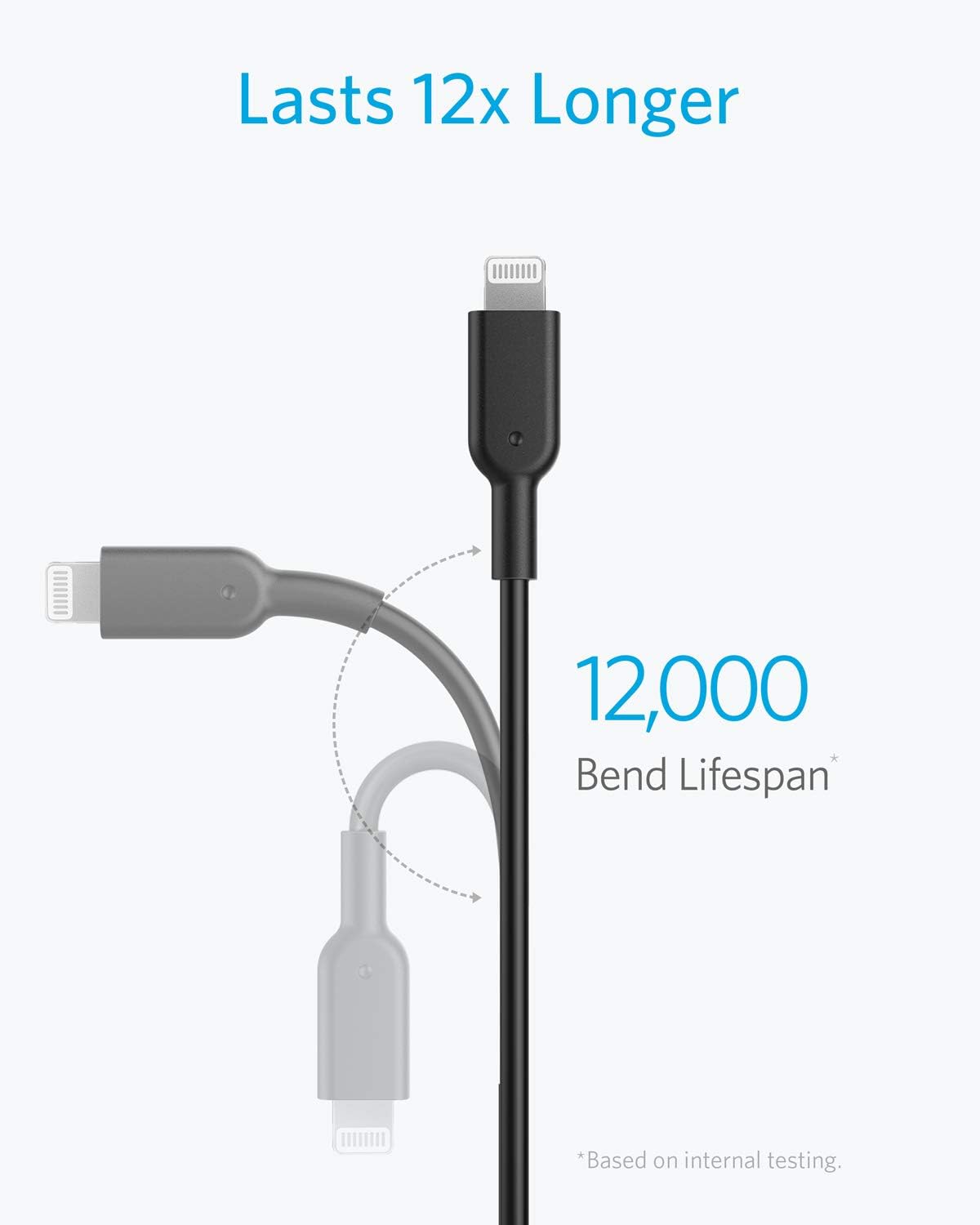 Anker 322 USB-C to Lightning Connector Braided Cable  3ft image 5