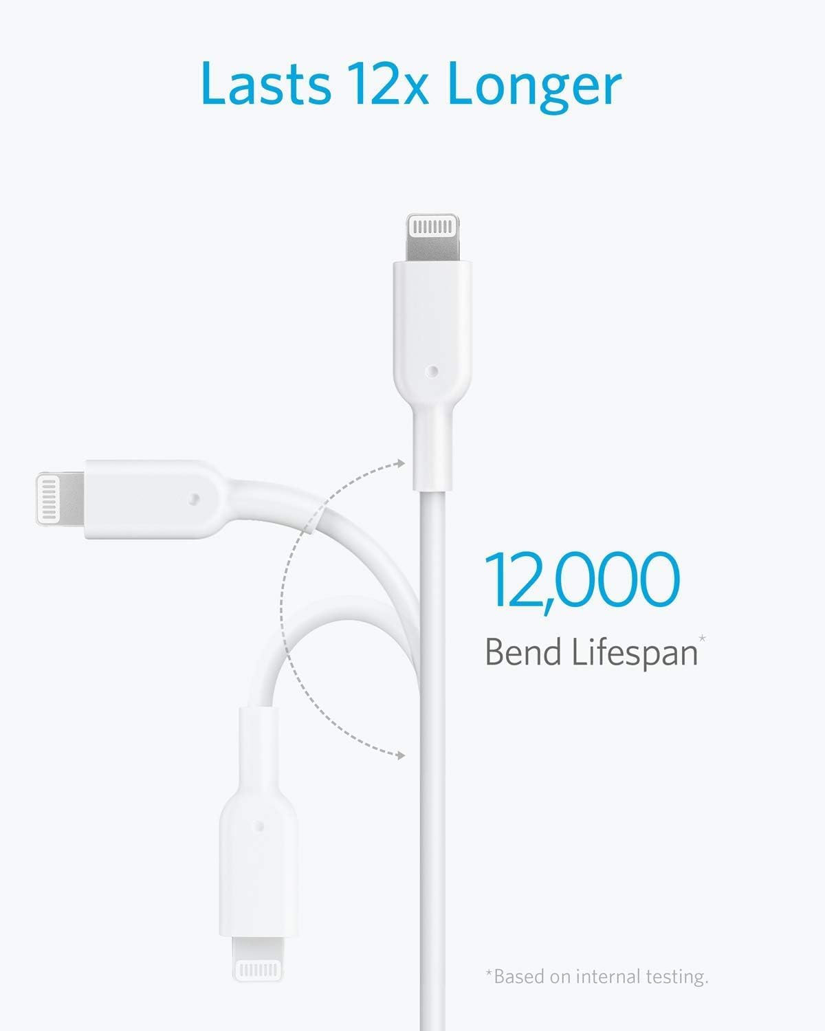 Anker 322 USB-C to Lightning Connector Braided Cable  3ft