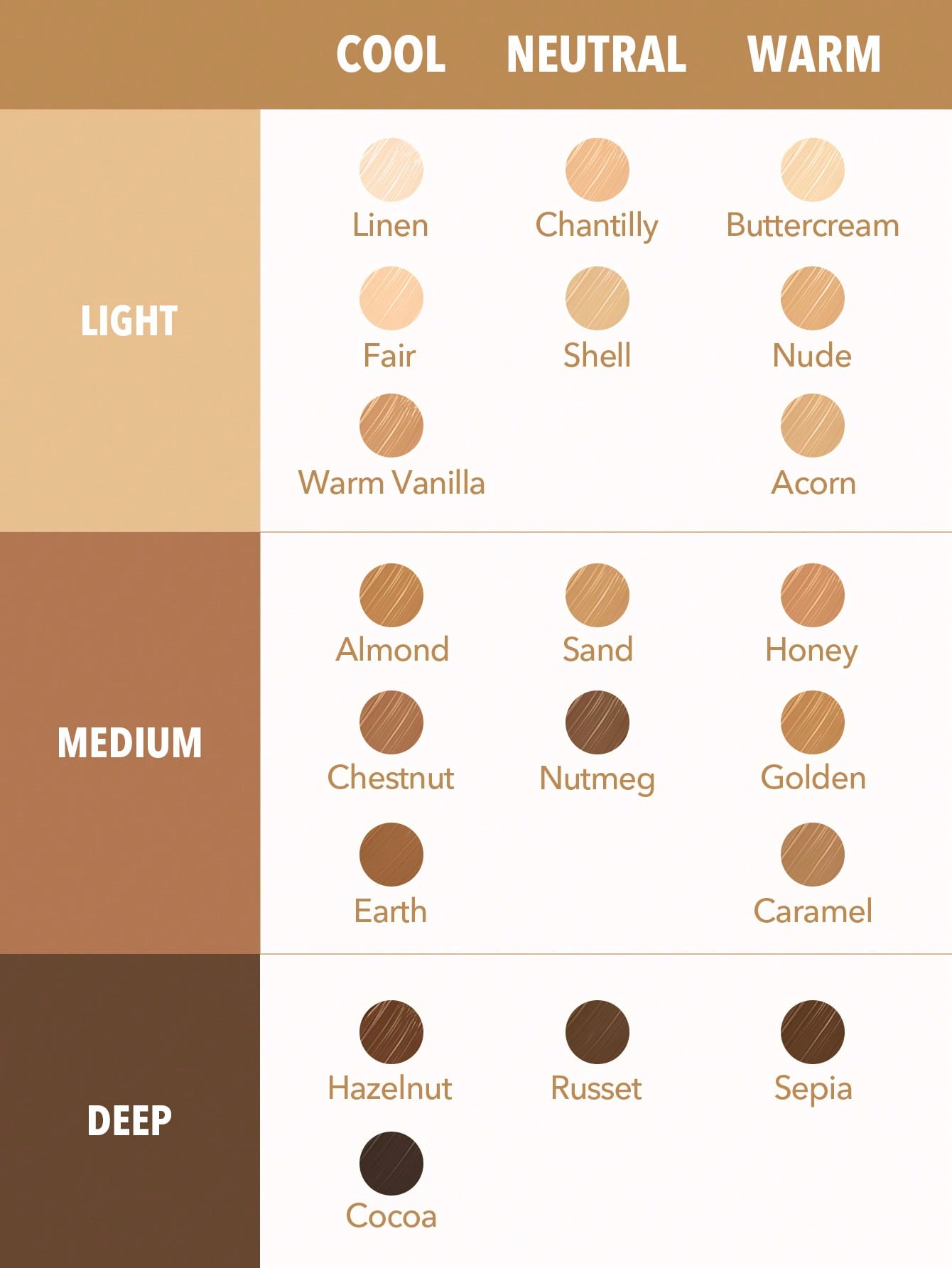 Perfect Skin High Coverage Concealer