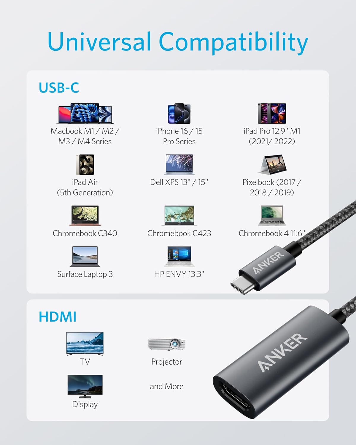 Anker USB C to HDMI Adapter