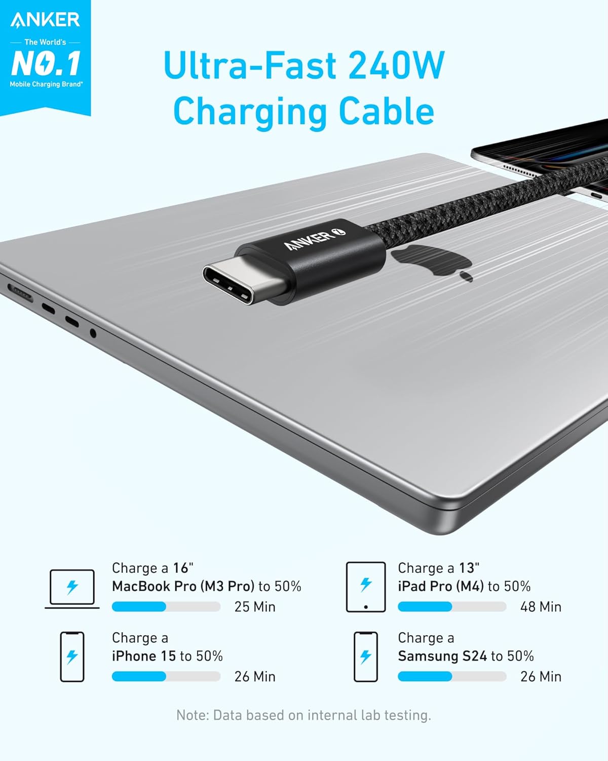 Anker Zolo USB C to USB C Cable