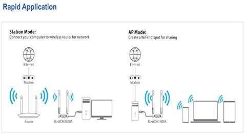 LB LINK BL-WDN1300A AC1300 High Gain Wireless Dual Band USB Adapter