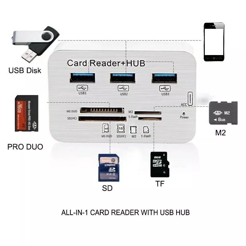 Hub 3.0/3.1 + Card Reader 3 Port USB