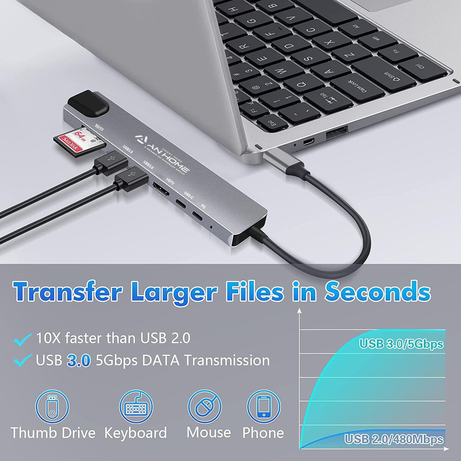 Type-C to HDTV 8 in 12 USB/ 2 Type C/ 1 HDMI / 2 Card reader/ ETHERNET-net Dock