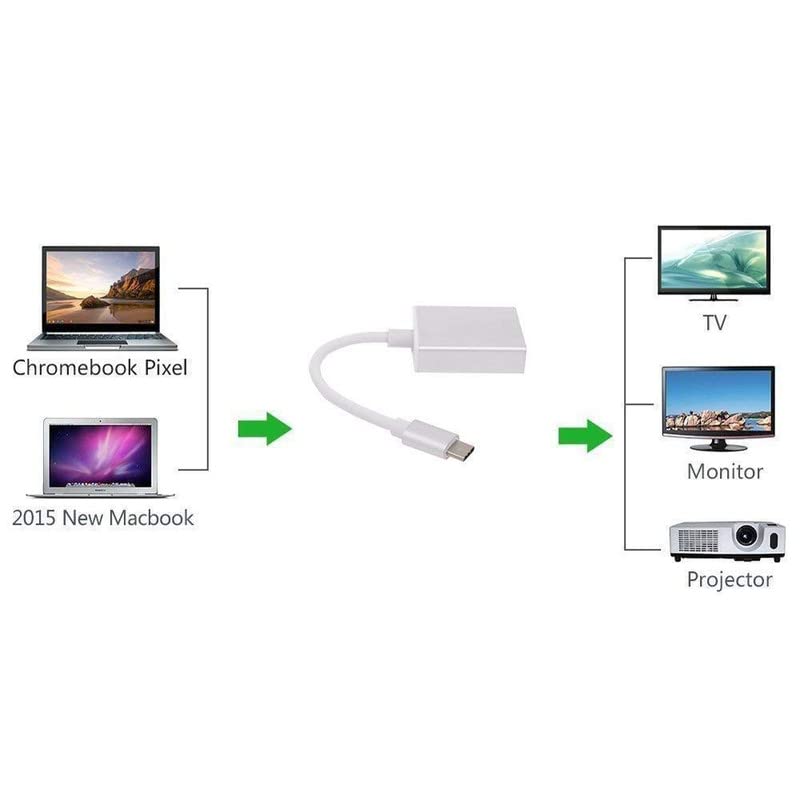 Type C to HDMI Adapter