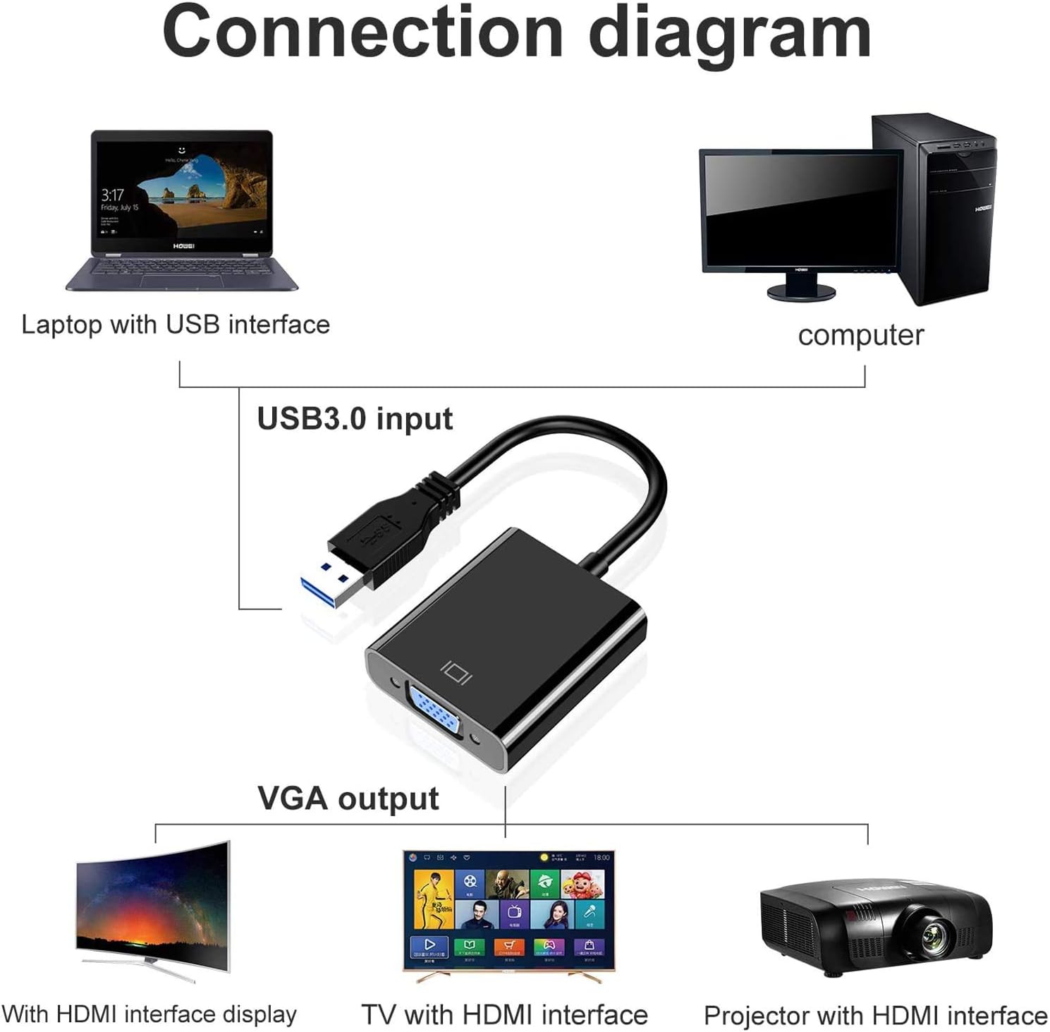 USB 3.0 TO VGA Adapter