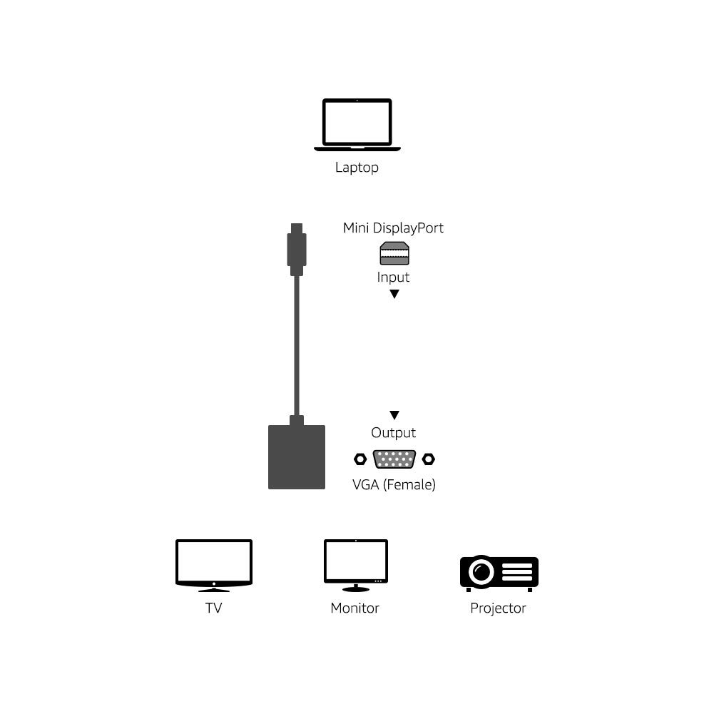 mazonBasics MINI DP TO VGA ADAPTER