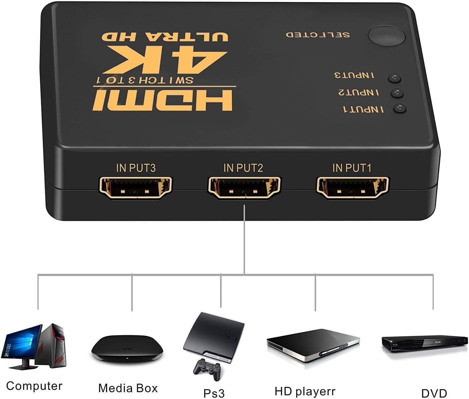 HDMI Switcher 3 Port 4K x 2K Ultra HD