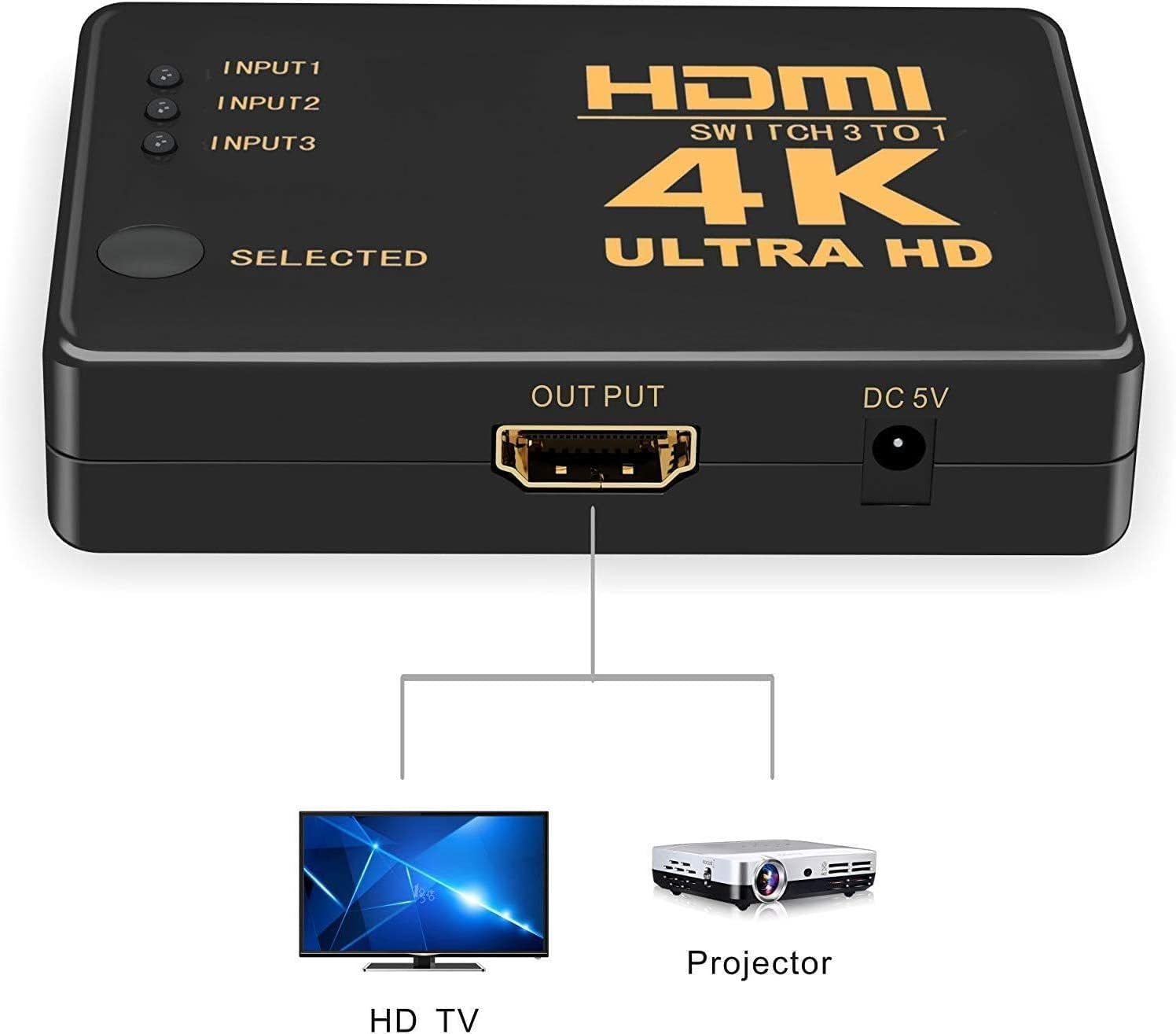 HDMI Switcher 3 Port 4K x 2K Ultra HD