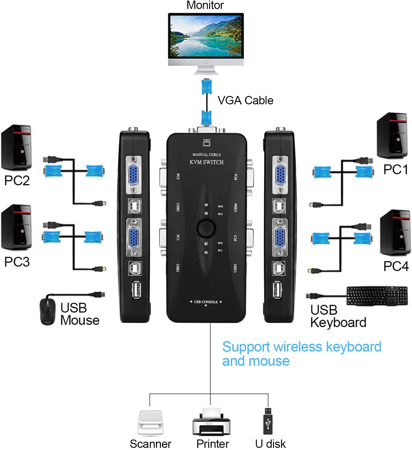 4-Port KVM Switch USB 2.0 Compatible  with Computer Sharing Video Mouse Keyboard Monitor