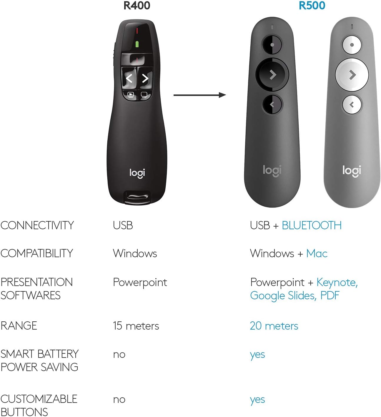 Logitech R400 Wireless Laser Presentation Remote