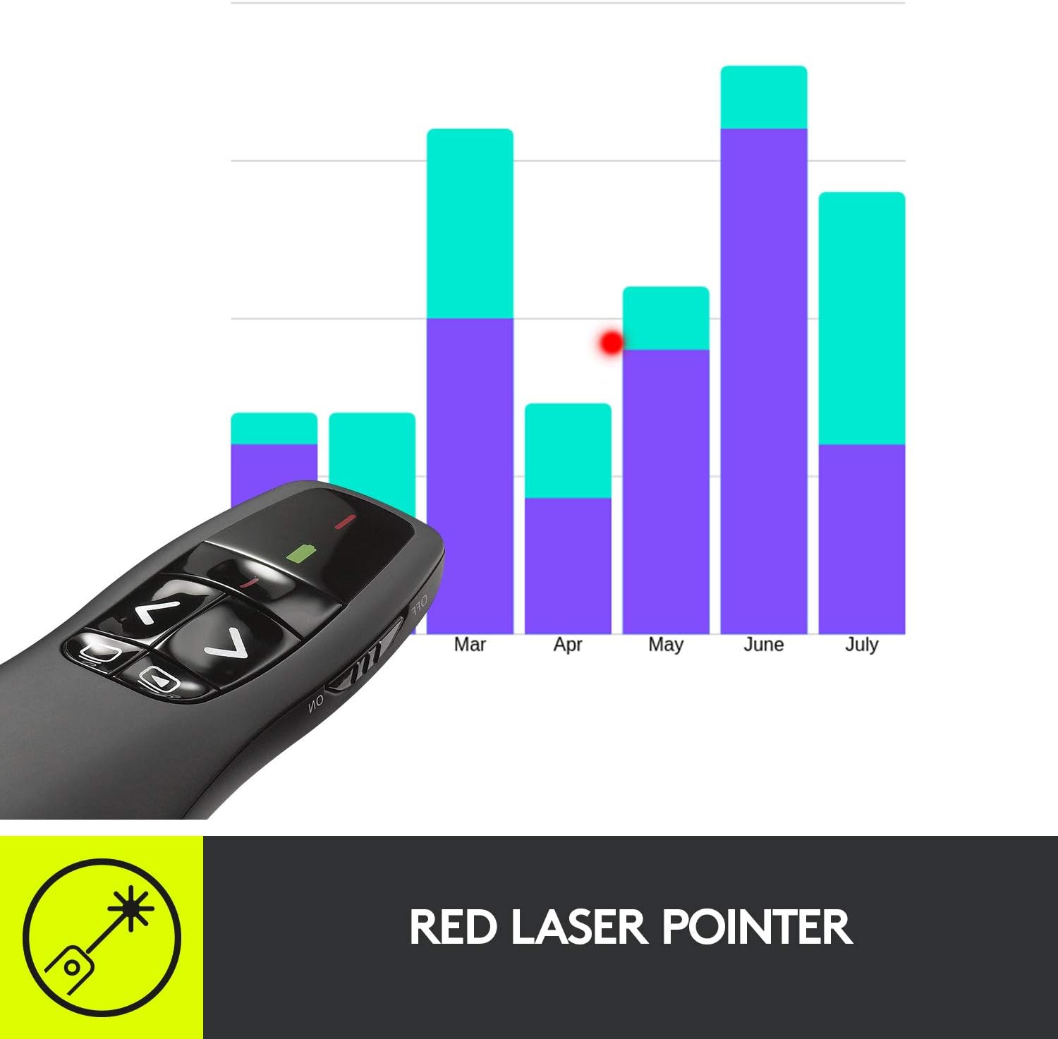 Logitech R400 Wireless Laser Presentation Remote