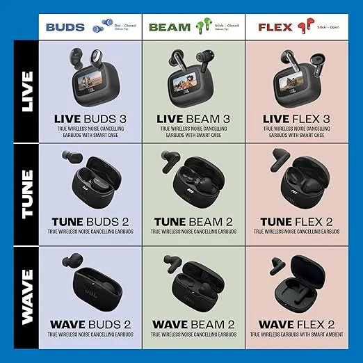 JBL Live Beam 3 Wireless Noise Cancelling Earbuds with Closed-Cut Design and Smart Charging Case, JBL Live Beam 3 PK, Black